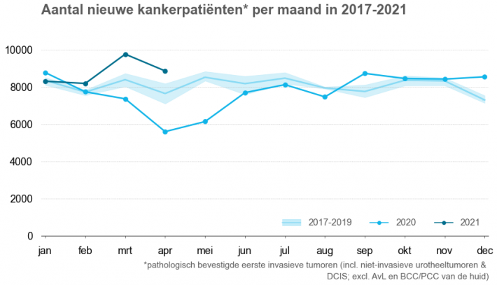 # nieuwe kankerpatiënten