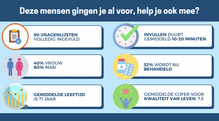 onderzoek naar behandelvoorkeuren bij CLL patienten