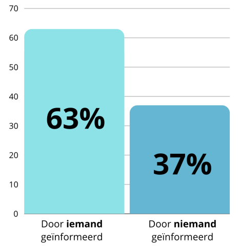 Scherm­afbeelding 2024-09-13 om 09.31.41.png