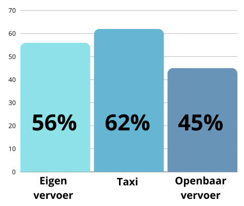 Scherm­afbeelding 2024-09-13 om 09.31.53.png
