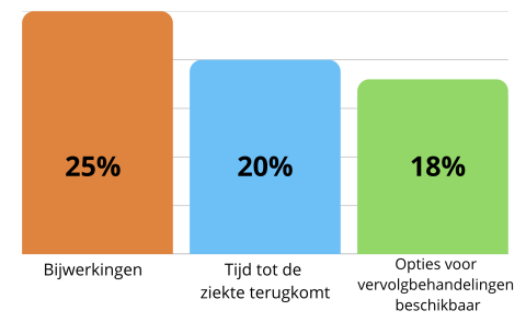 behandelkenmerken