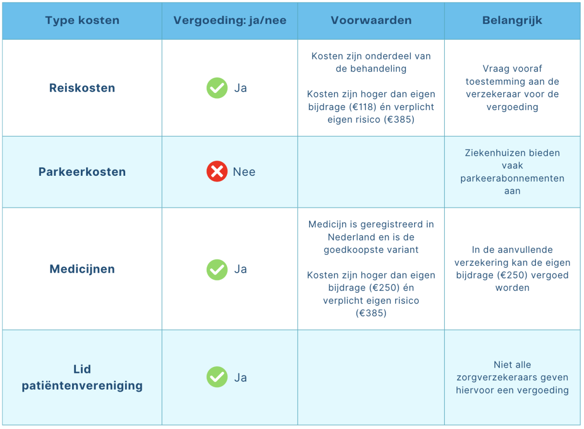 tabel kosten 
