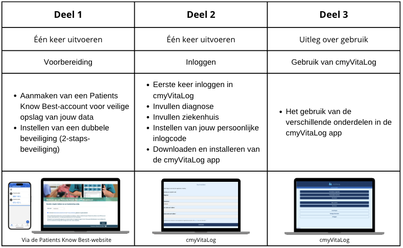 Overzicht handleiding 
