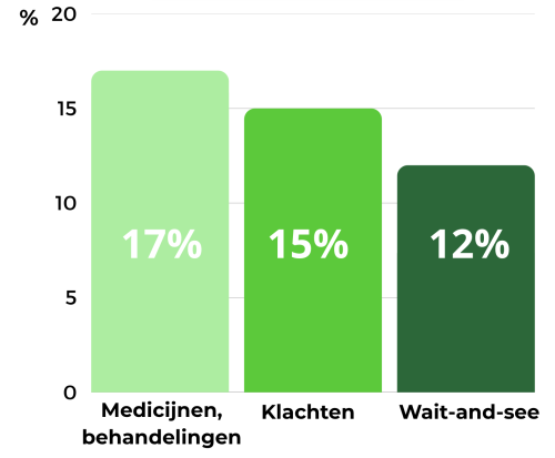 onderwerpen resultaten enquete 2025 cll
