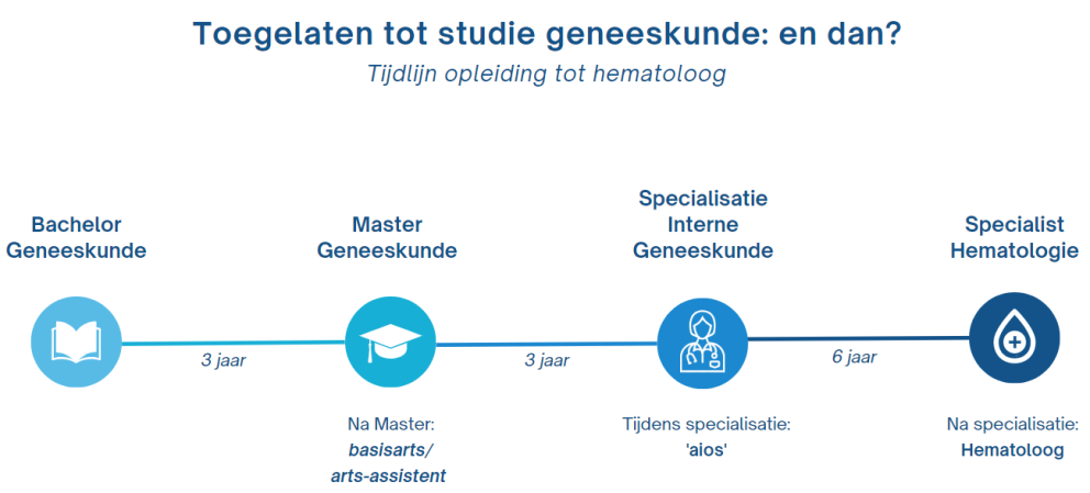 opleidingvhematoloog.png