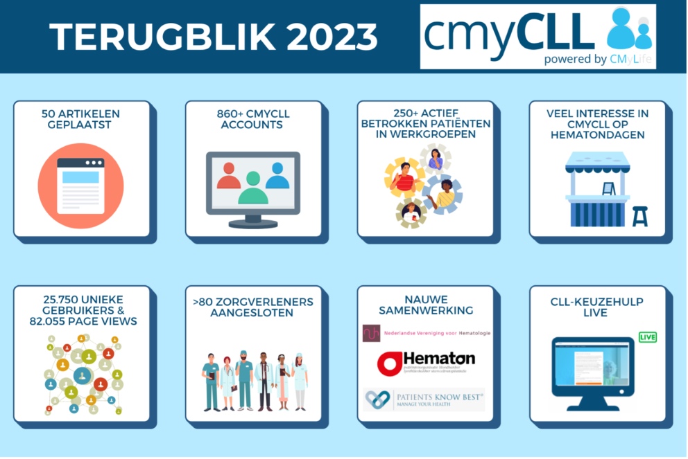 2023 CLL.png