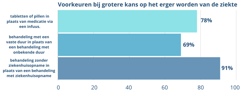 CLL Wetenschappelijk artikel 3