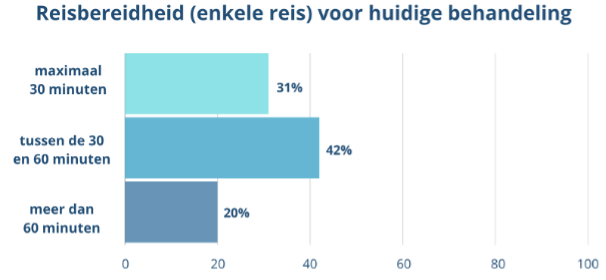 reisbereidheid 1