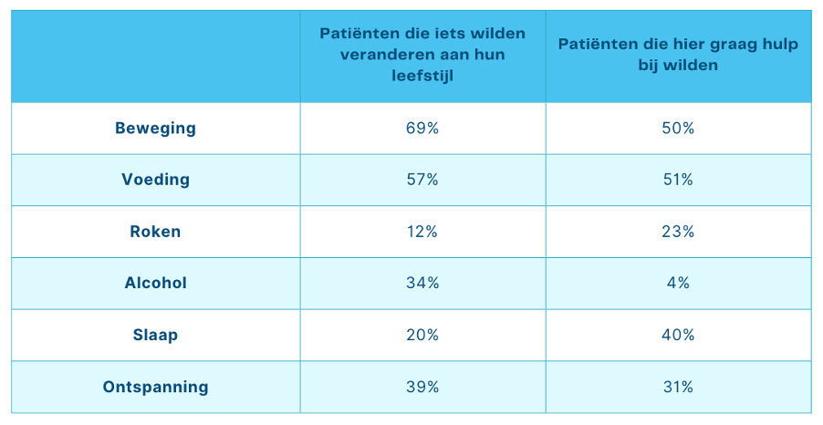 resultaten NFK cmylife cmycll.png
