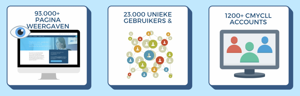 terugblik 2025 CLL